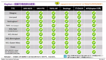 一招解万难的KAPLAN拼分政策