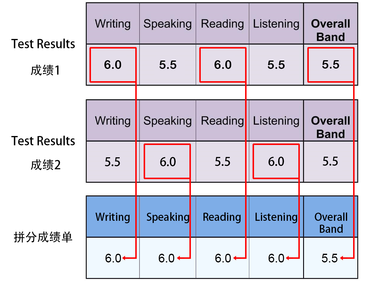 IELTS-Test-Report-2.png