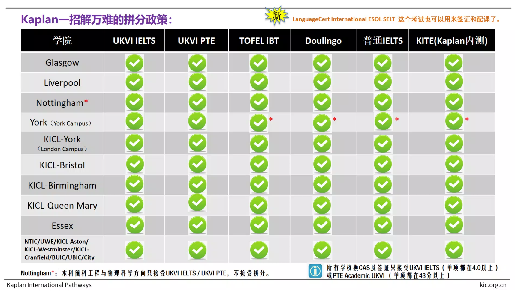 KAPLAN拼分政策.png