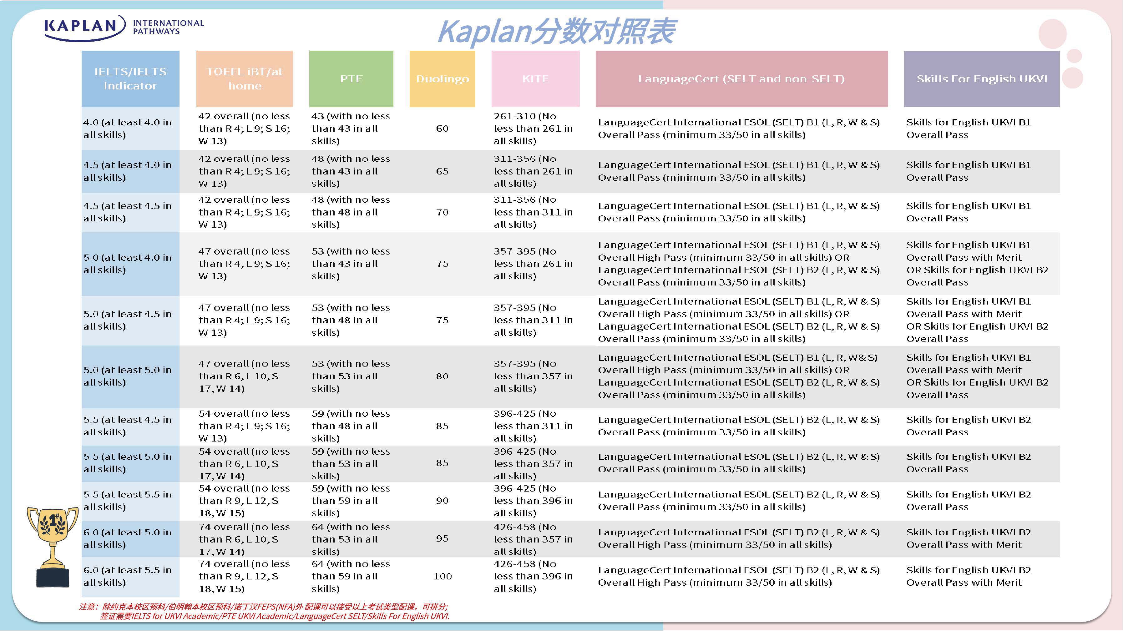 kaplan分数对照表.jpg