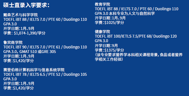 02佩斯大学-录取要求.png