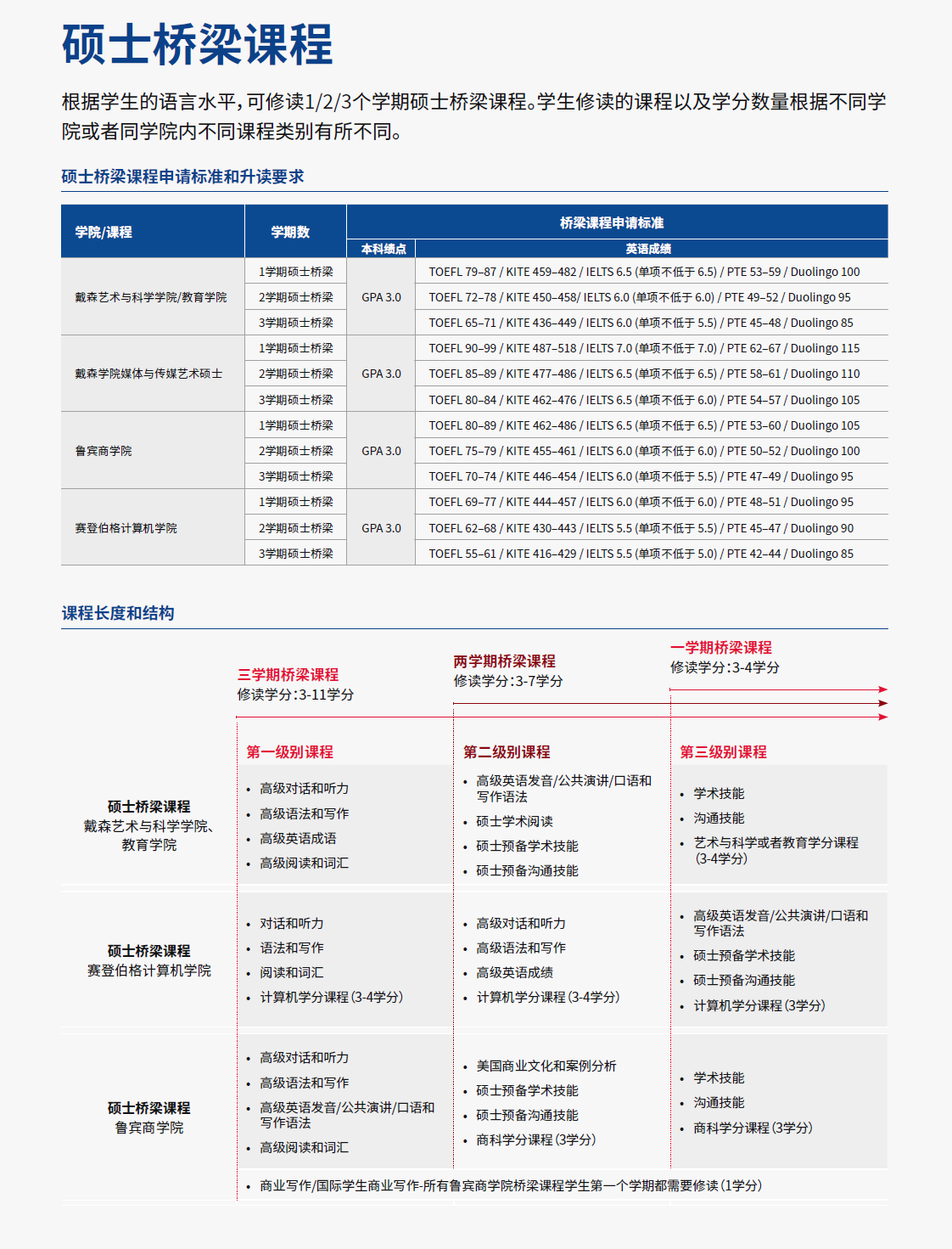 01-佩斯桥梁to硕士-录取要求.png