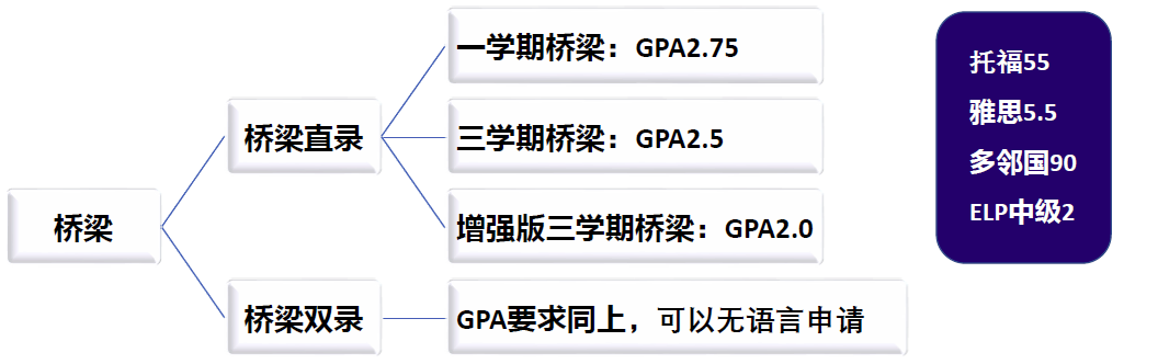 02-亚利桑那州立大学-录取要求.png