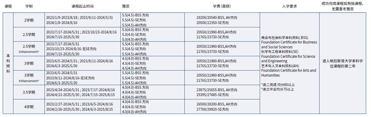 01-格拉斯哥-录取要求.png