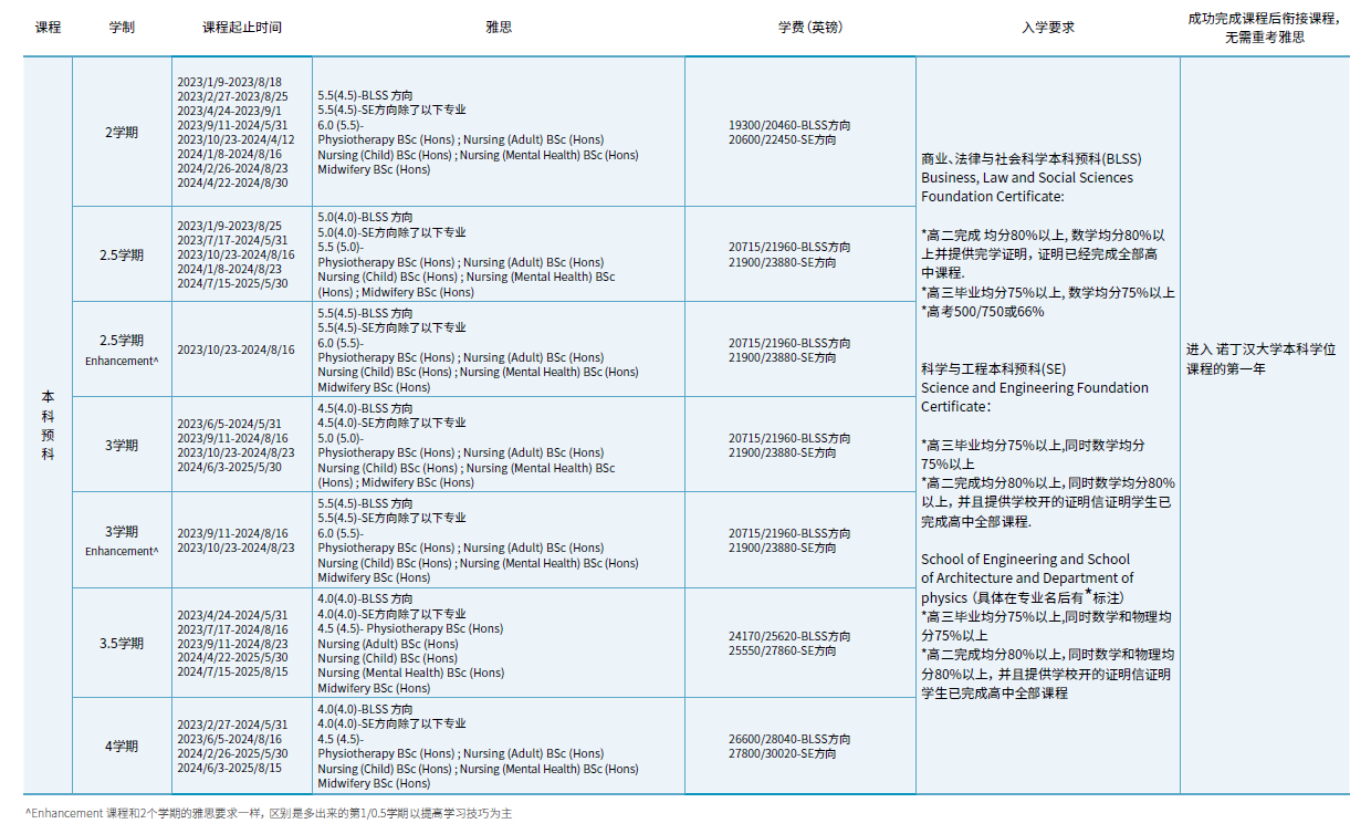 03-诺丁汉-录取要求.png