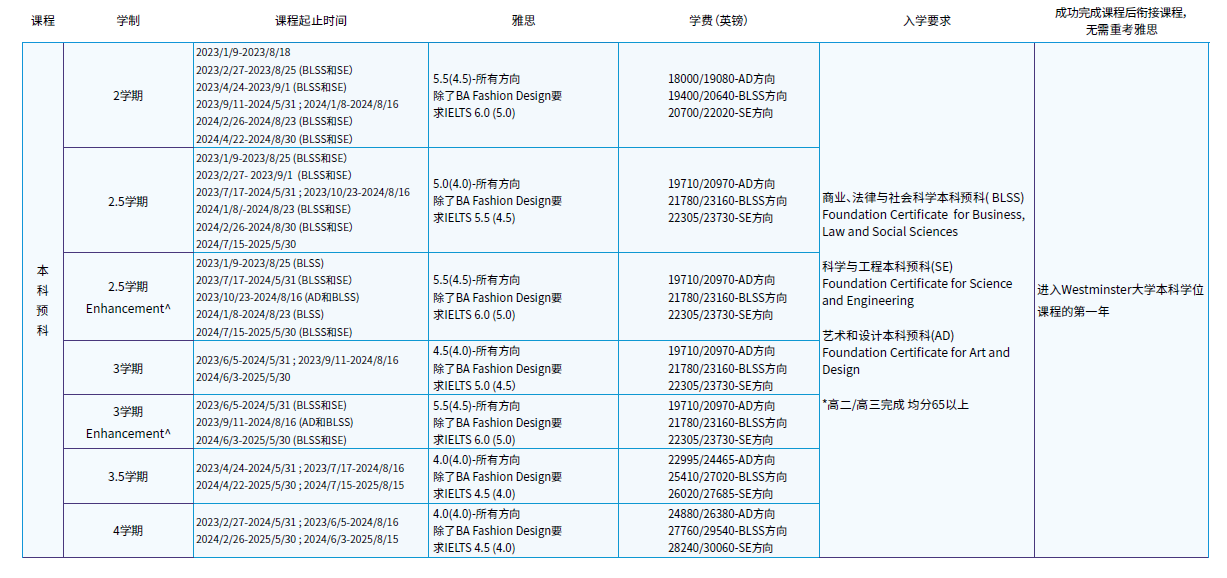 06-威斯敏斯特-录取要求.png