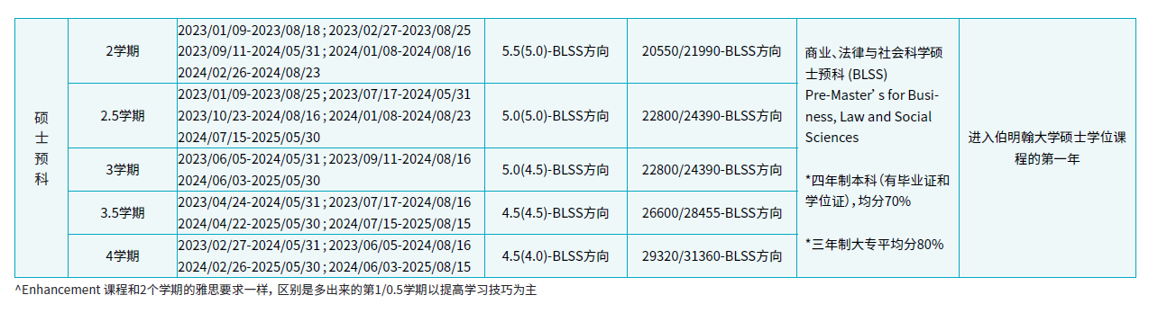 02-伯明翰大学-录取要求.png