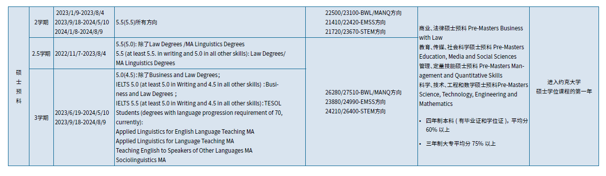 04-约克大学-录取要求.png