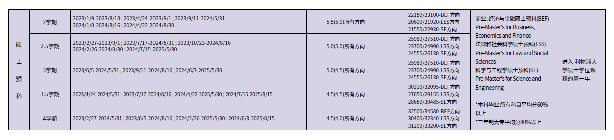 05-利物浦-硕士预科-录取要求.png