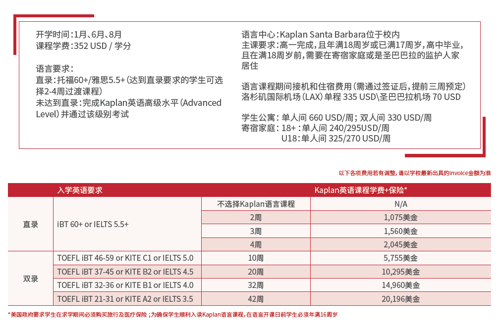 圣巴巴拉城市学院-录取要求.png