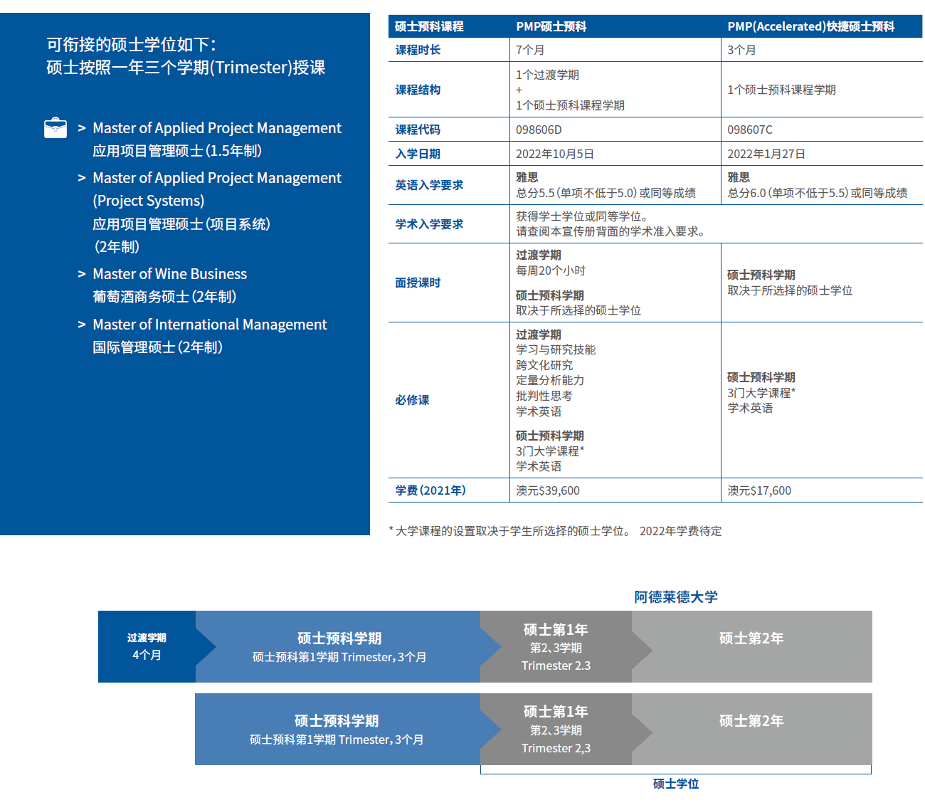 阿德莱德大学学院的硕士预科课程-02.png