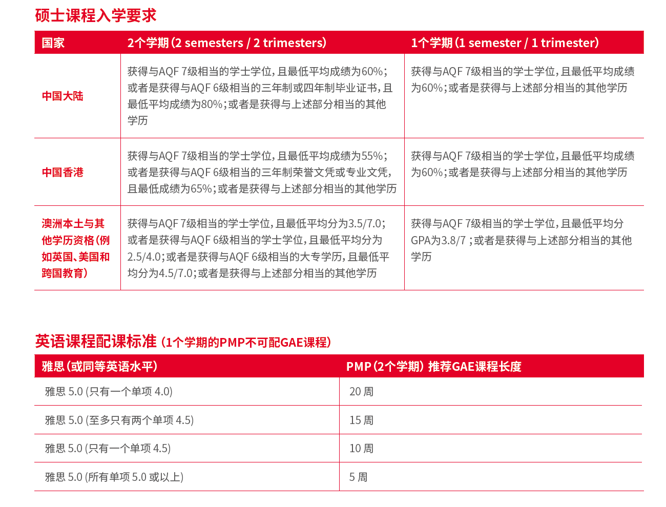 阿德莱德大学学院的硕士预科课程-04.png