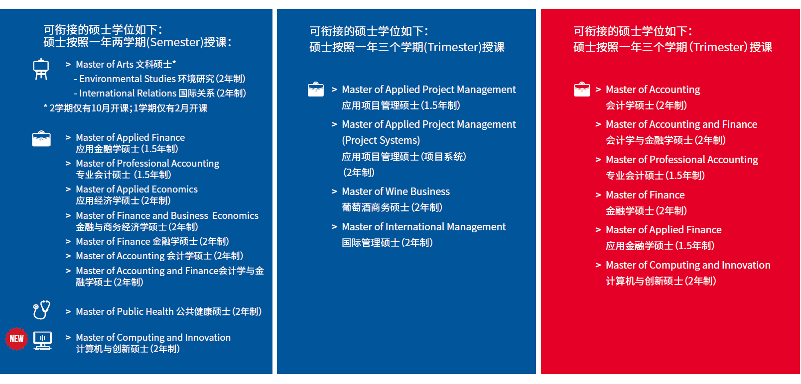 阿德莱德大学硕士课程-专业信息