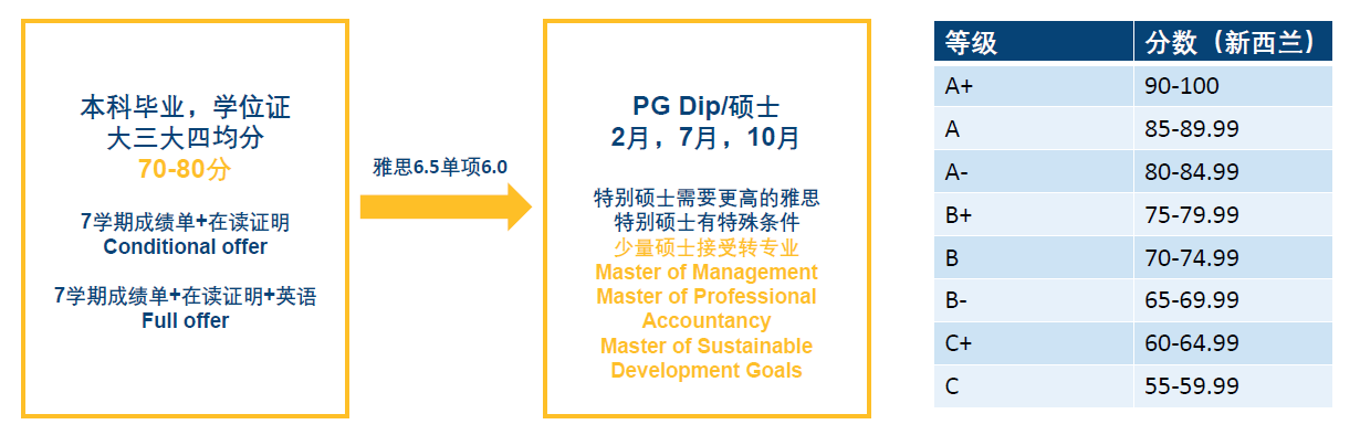 梅西大学录取要求