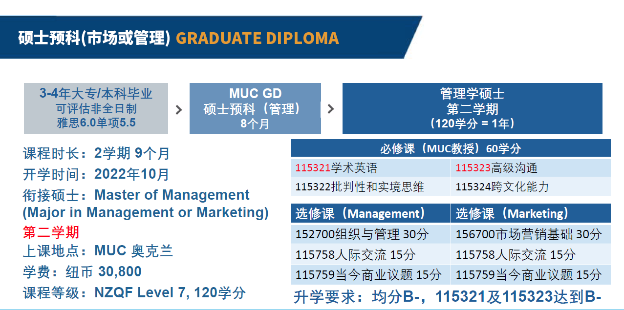 梅西大学硕士预科录取要求