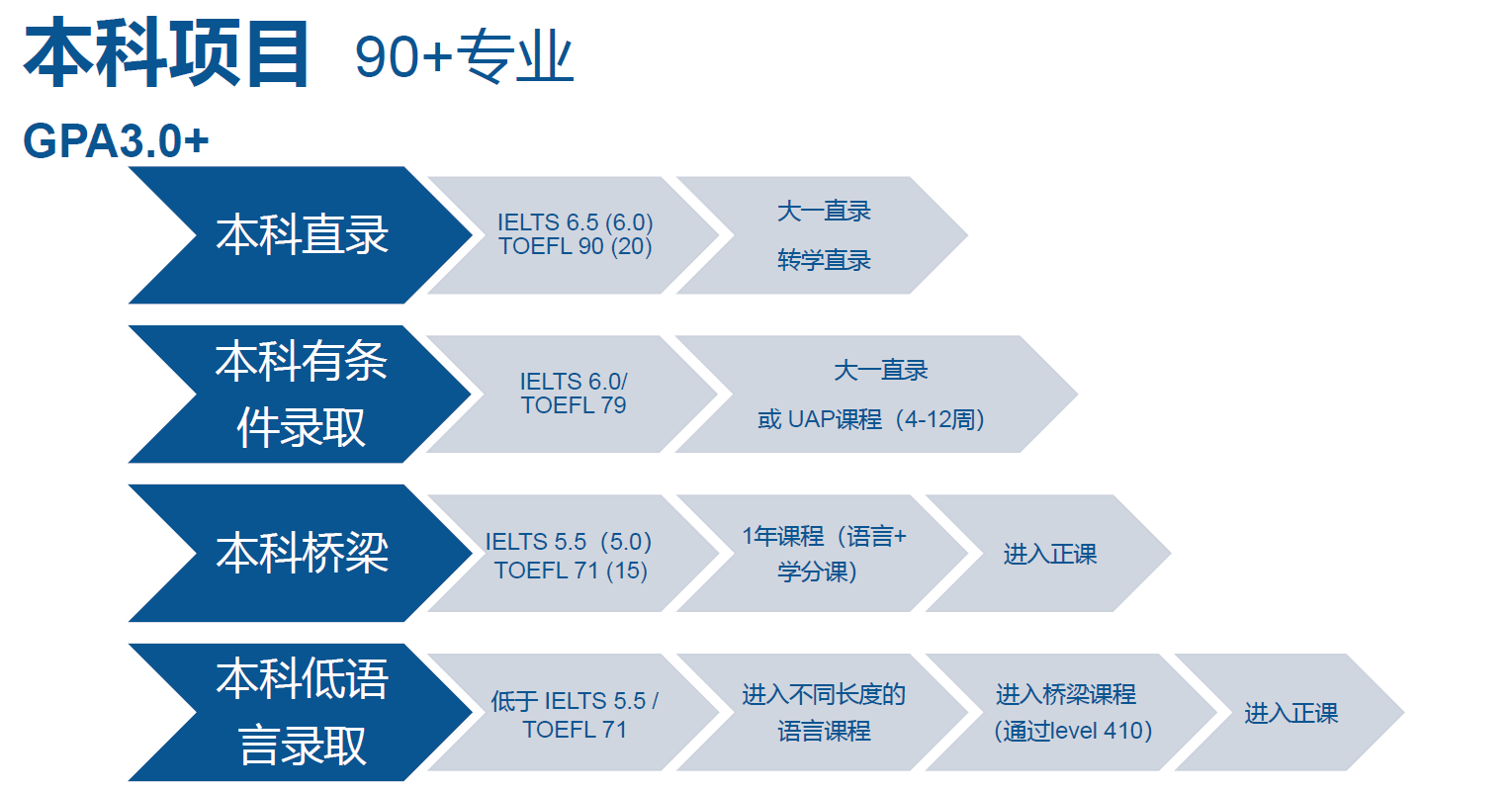 2023-03-22_本科录取要求131633.png