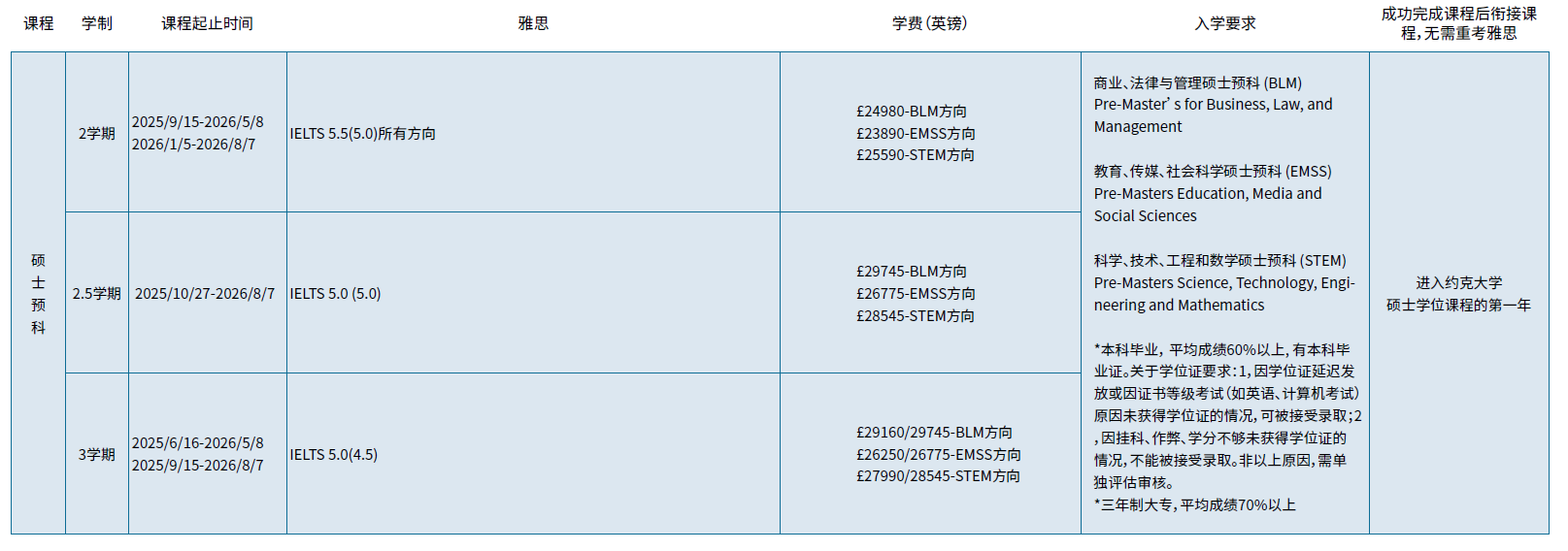 20250722.伯明翰硕士预科-入学要求.png