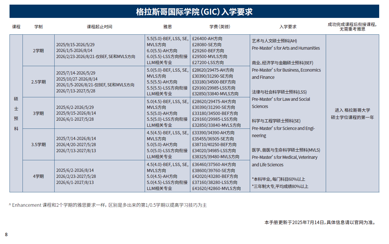 20250724.格拉斯特硕预入学要求.png