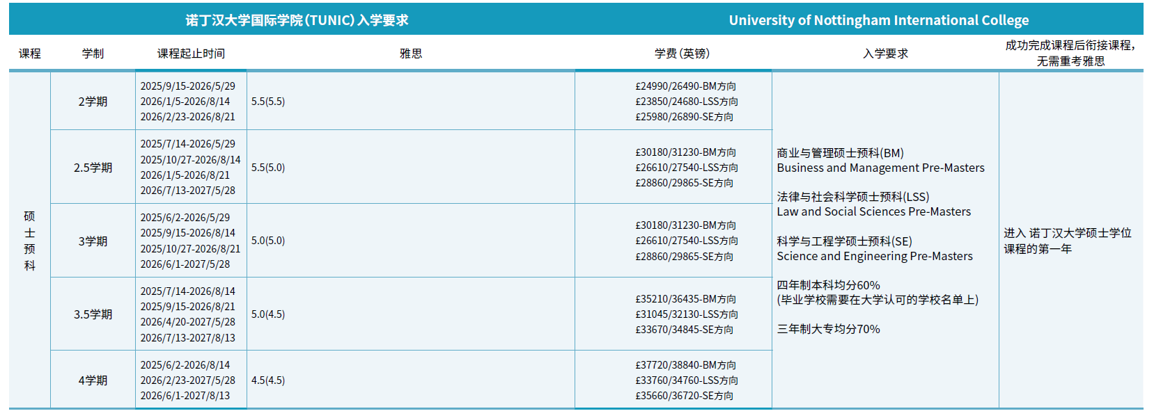 20250728.诺丁汉-硕士预科-录取要求.png