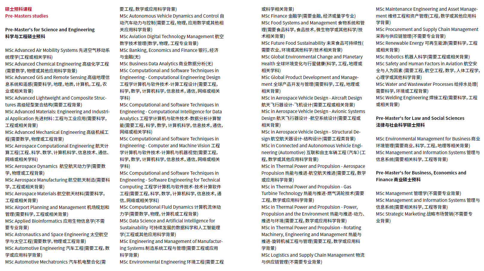 20250729.克兰菲尔德大学-专业信息.png