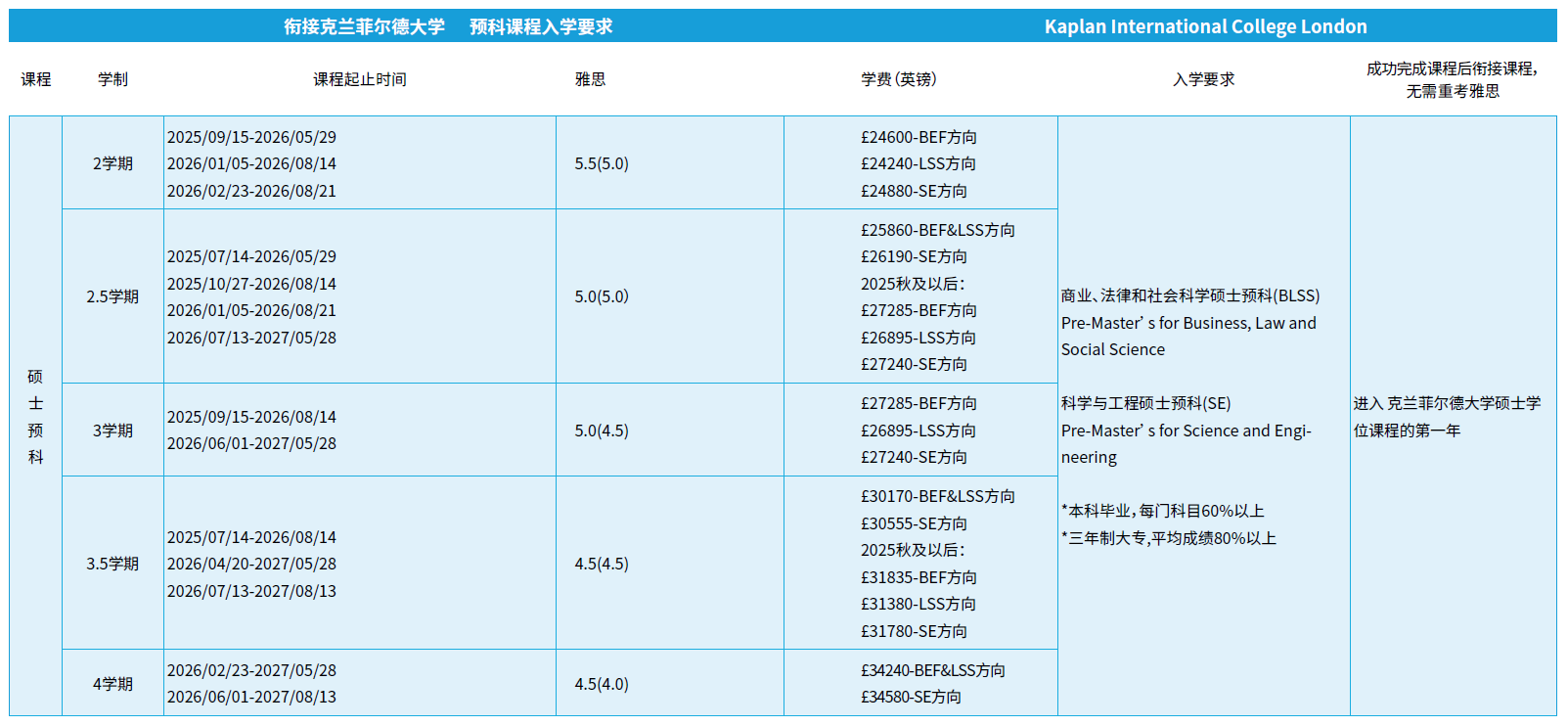 20250729.克兰菲尔德大学-入学要求.png
