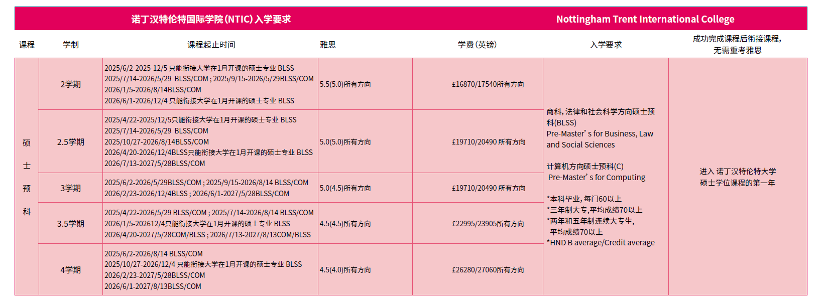 20250729.诺丁汉特伦特-入学要求-硕士预科.png