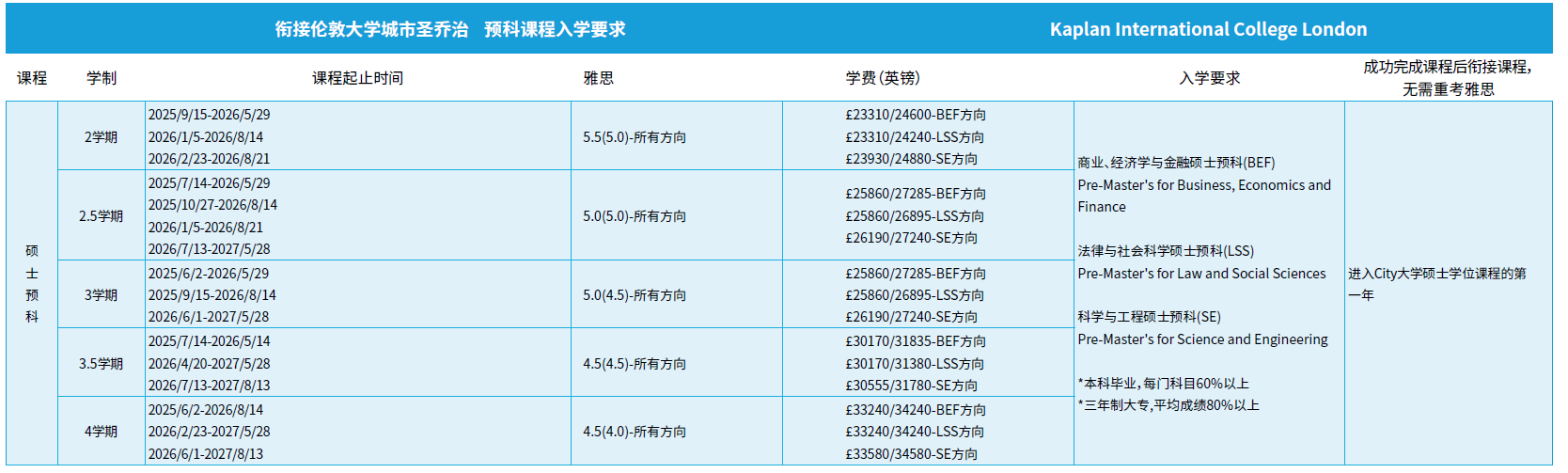 伦敦大学圣乔治-硕士预科.png