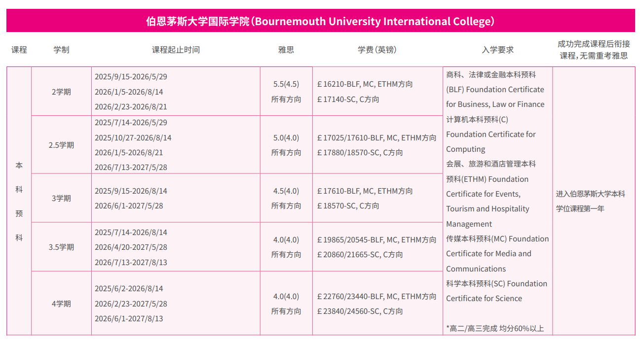 伯恩茅斯大学-录取要求-本科预科.png