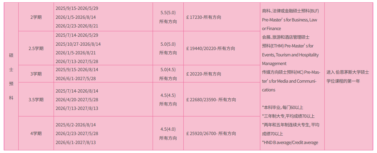 伯恩茅斯大学-录取要求-硕士预科.png