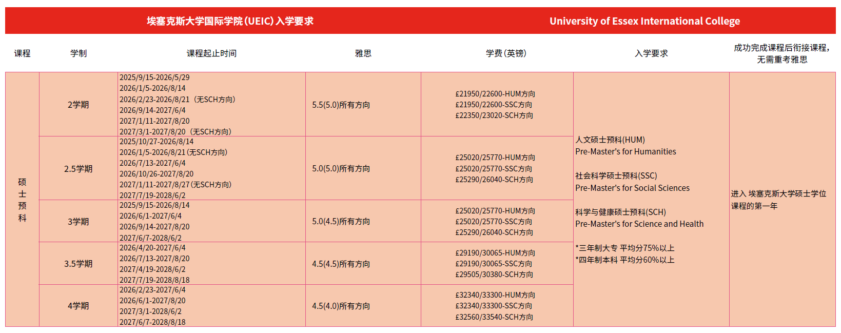 埃塞克斯-入学要求-硕预