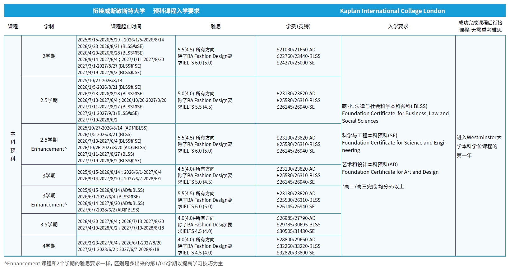 威斯敏斯特大学-录取要求-本预