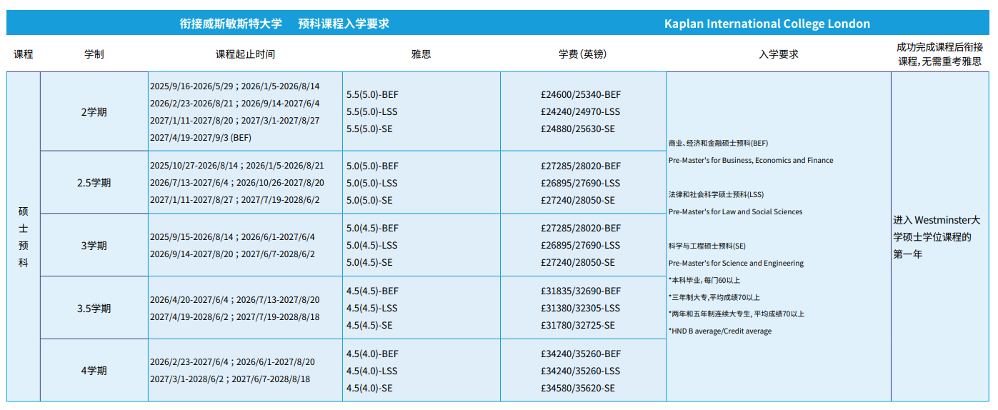 威斯敏斯特大学-录取要求-硕预