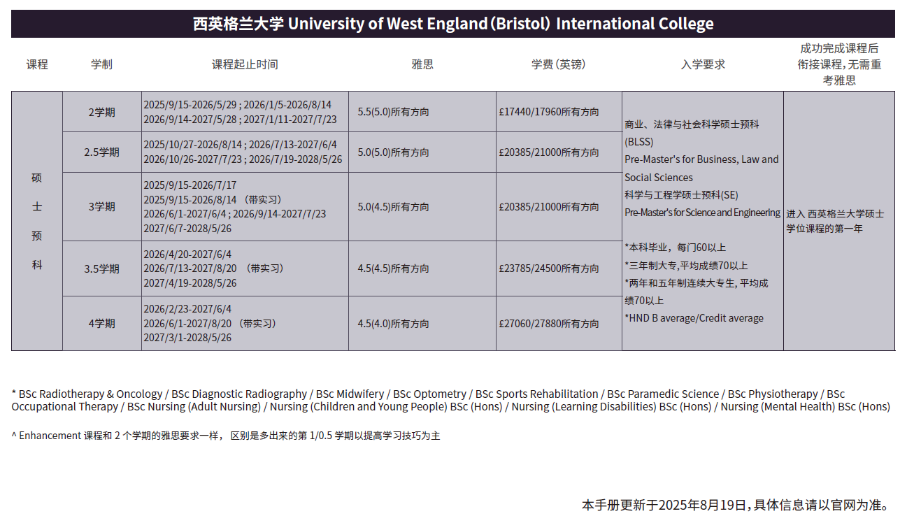 西英格兰大学-录取要求-硕预