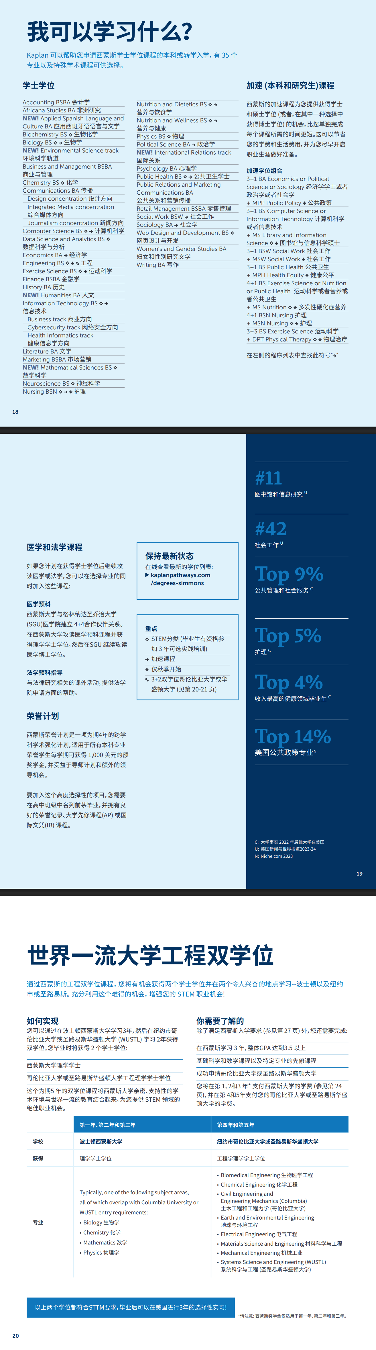 西蒙斯大学.专业信息
